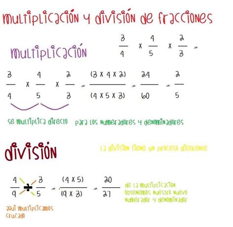 Multiplicacion De Numeros Fraccionarios Halos