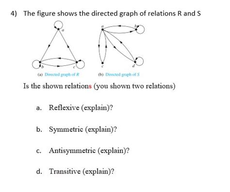 Solved 4 The Figure Shows The Directed Graph Of Relations R