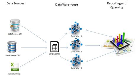 Dimensional Modeling In Data Warehouse An Ultimate Magical Guide Md Asiful Haque