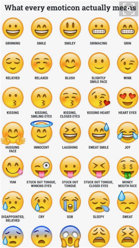 Smiley Emoji Meanings Chart