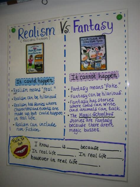 Realism Vs Fantasy My Classroomby Pinterest