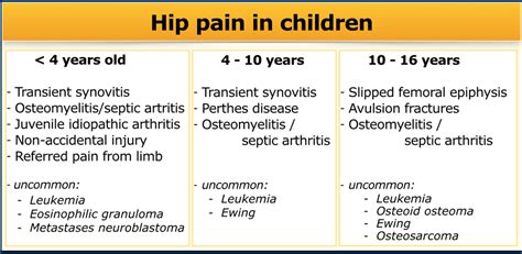 The Radiology Assistant Hip Pathology In Children