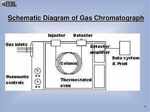 Ideal Gas Law Molecular Weight Determination Basics Wiring Diagram