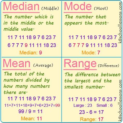 Mean Median And Mode Educational Classroom Math Poster