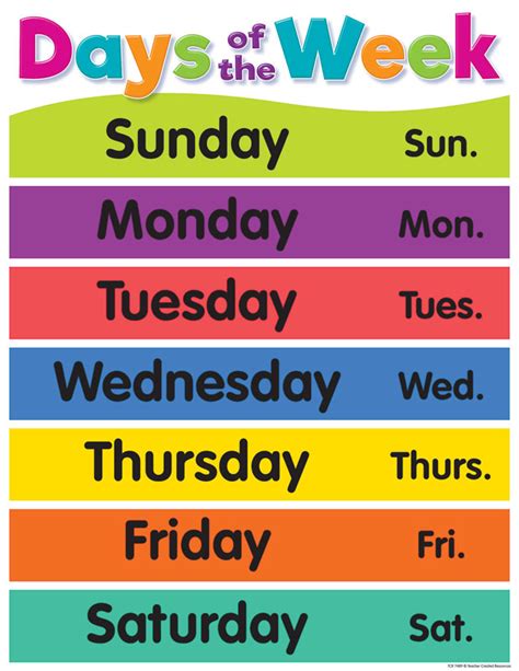 Days Of The Week Chartlet Teacher Created Resources