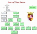 [Iberia] House of Trastamara http://en.wikipedia.org/wiki/House_of ...