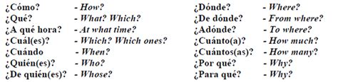 Sometimes, all it takes to make a question in spanish is. APE Center- Interrogative Words - Bienvenido