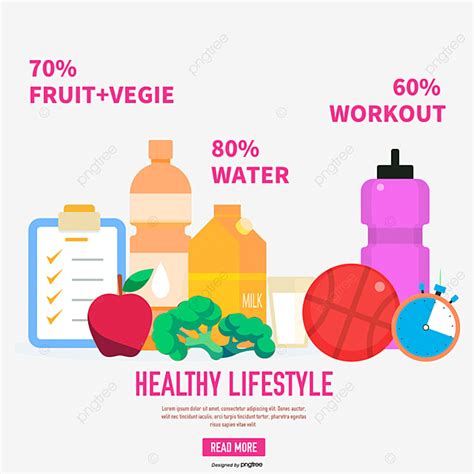 Healthy Lifestyle Habits, Component Accounting ...