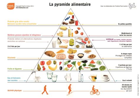 La Pyramide Alimentaire My XXX Hot Girl