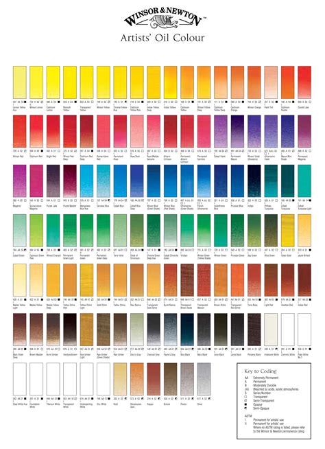 Winsor And Newton Artists Oil Paint Colour Chart Colorful Oil