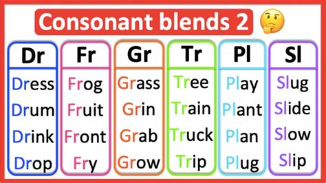 Consonant Blends 2 🤔 Phonics Lesson Learn With Examples Youtube