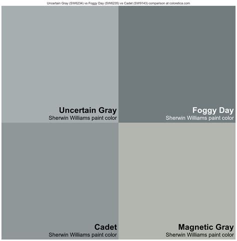 Sherwin Williams Uncertain Gray Vs Foggy Day Vs Cadet Vs Magnetic Gray