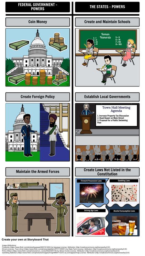 18 Introduction To Government Ideas Government Lessons Form Of