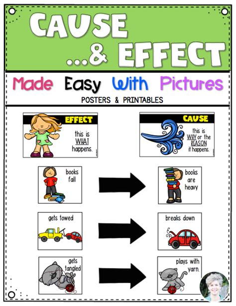 Cause And Effect Made Easy With Pictures Kindergarten And First Grade