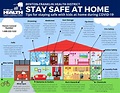 Stay Safe while at Home - Benton Franklin Health District