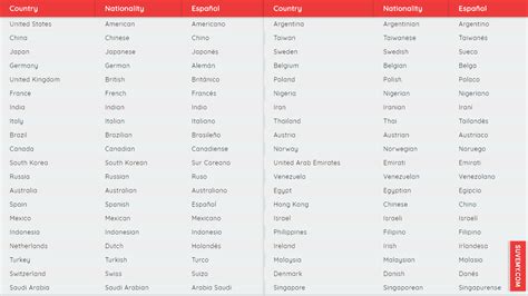 Esos casos se denominan conflictos de nacionalidades. Nacionalidades en Inglés y español en lista con imágenes ...