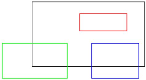 5 Three Types Of Rectangles That Overlap With The Black Rectangle
