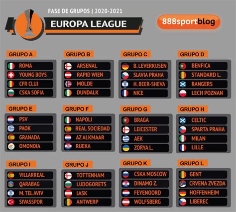 Europa League Groupe - Así ha quedado la Fase de Grupos de la Europa League | 888 Sport