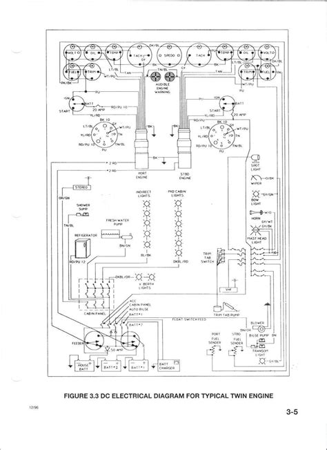 Bsa C15 Wiring Diagram Free Download