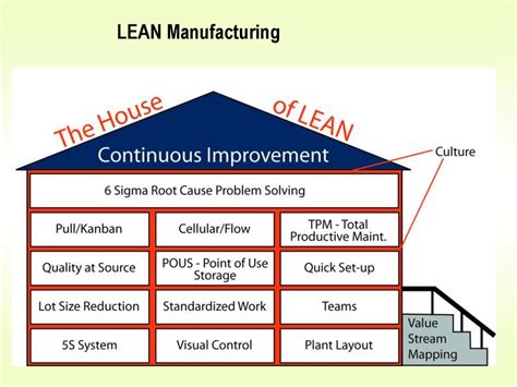 Basic Elements Of Lean Production Benefits Of Lean