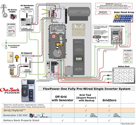 Delta q quiq charger troubleshooting guide no lights at all all models no lights at all indicate that ac power to the charger is not connec. Grid Tie Battery Backup Wiring Diagram | Free Wiring Diagram