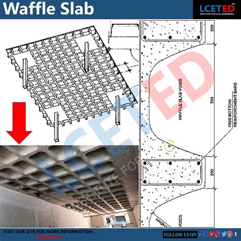 Different Types Of Slabs In Construction Its Uses Pros And Cons