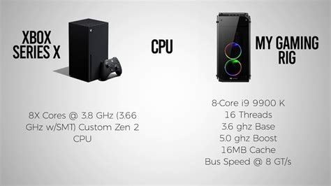 Xbox Series X Vs High End Gaming Pc Quick Comparison No