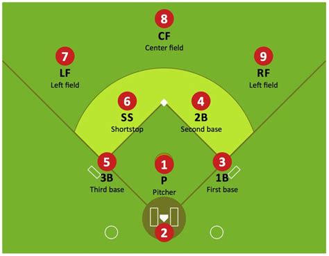 Fastpitch Softball Field Diagram Wiring Diagram Pictures