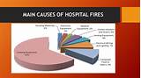 Pictures of Fire Safety In Hospitals Ppt