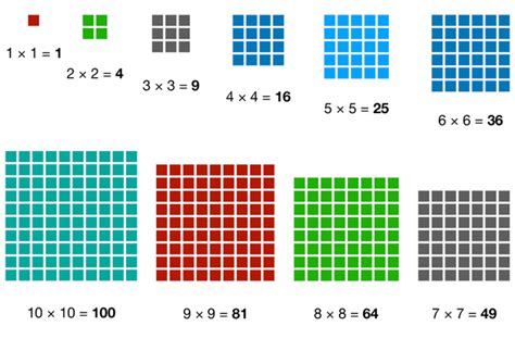Number Blocks First Ten Square Numbers Free Printables For Kids