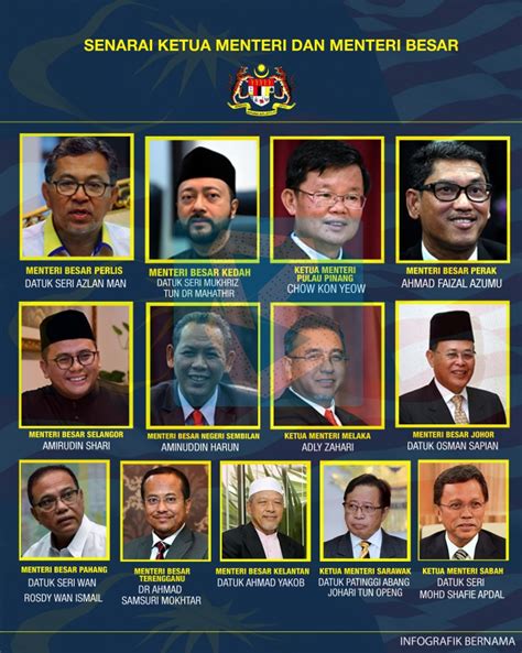 Berikut dikongsikan senarai menteri kabinet malaysia bagi tahun 2020 di bawah kerajaan perikatan nasional (pn) pimpinan tan sri muhyiddin yassin. 4 masalah pasal kahwin di Malaysia yang tak pernah selesai ...
