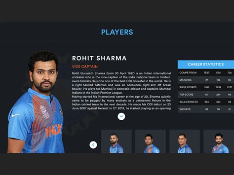 Player Profile Rohit Sharma By Thangakumaran On Dribbble