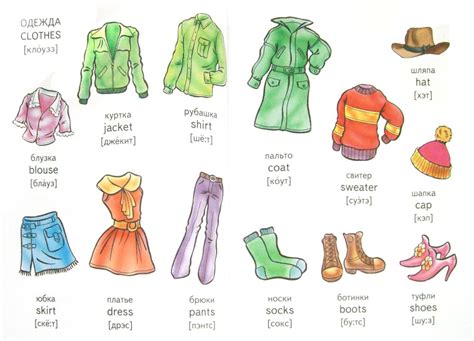 Одежда по алфавиту на английском Материалы одежды на английском языке