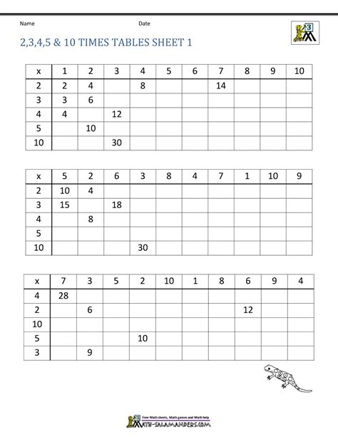 Multiplication Table Worksheets Grade 3