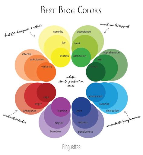 How To Choose The Best Colors For Your Brand Blog Colors Design Color