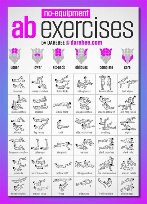Ab Exercises With No Equipment Infographic Abs Workout Workout