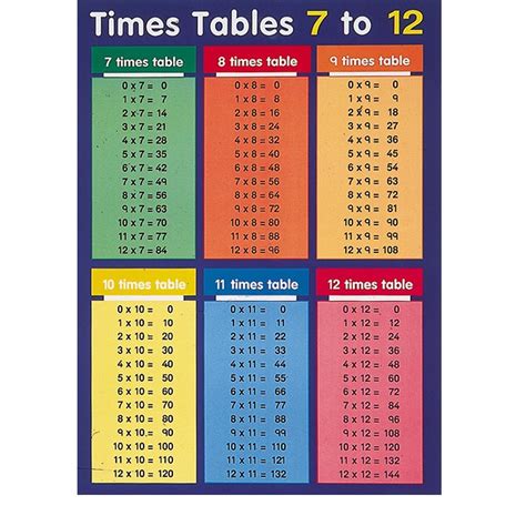 Printable Times Table Chart 1 12 Collect Times Tables 1 100 Printable