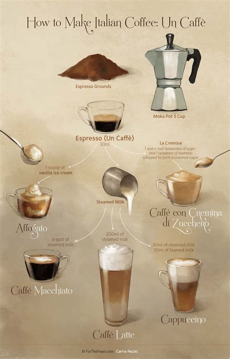 How To Make Espresso And Other Popular Coffee Drinks Recipe Coffee Type Gourmet Coffee