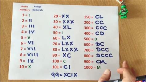 Roman Numerals Arabic Numbers Images And Photos Finder