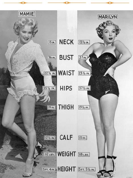 Xoxoxo E Why Marilyn Monroe S Size Still Matters