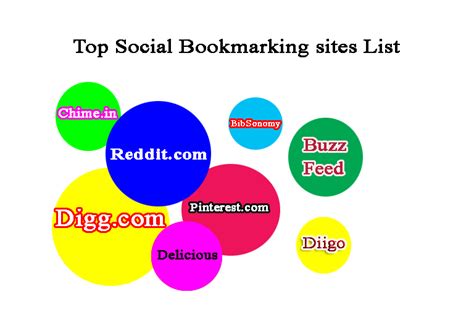 Top Social Bookmarking Sites List With High Pr Freelance Topic