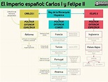 El Imperio español: Carlos I y Felipe II | Imperio espanol, Historia de ...