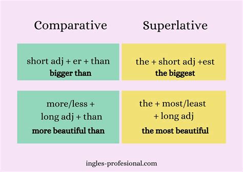 Leccion Comparativos Y Superlativos En Ingles Comparatives And Images