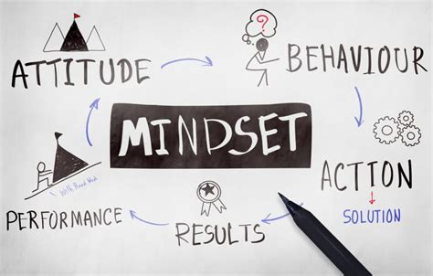 Mindset Manifesto Seven Predictions For Success In Work And Life In