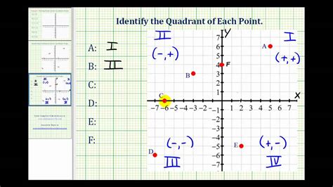 Identify The Quadrant Of A Point On The Coordinate Plane Youtube