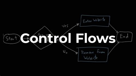 Control Flows If Else Statements