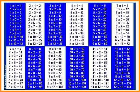 multiplication tables     printable calendar
