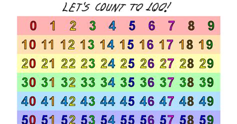 Sierras Column Free Printable Counting Chart Count To 100 Numbers