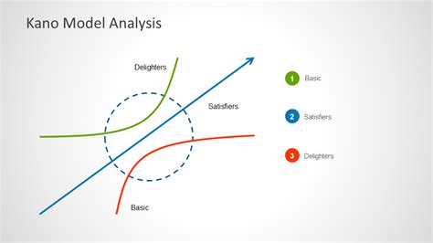 How To Delight Your Customers Using The Kano Model