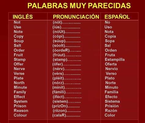 Lista 100 Foto Reglas De Pronunciacion De Las Vocales En Ingles Cena